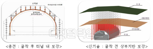 지반 보강 후 터널 굴착 공법<국토교통부 제공>